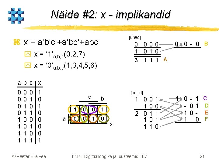 Näide #2: x - implikandid [ühed] z x = a’b’c’+a’bc’+abc 0 0 1 0