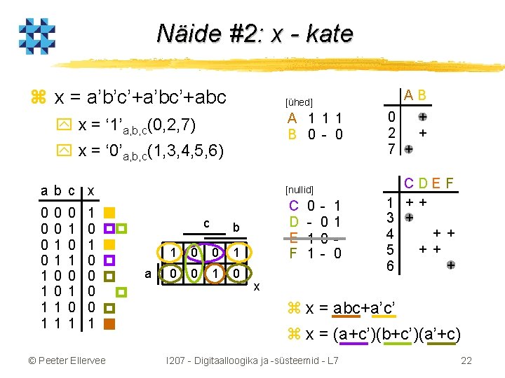 Näide #2: x - kate z x = a’b’c’+a’bc’+abc A 1 1 1 B