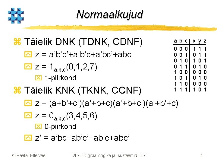 Normaalkujud z Täielik DNK (TDNK, CDNF) y z = a’b’c’+a’b’c+a’bc’+abc y z = 1