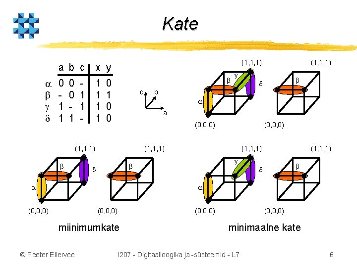 Kate a b c 0 1 1 0 0 1 (1, 1, 1) x