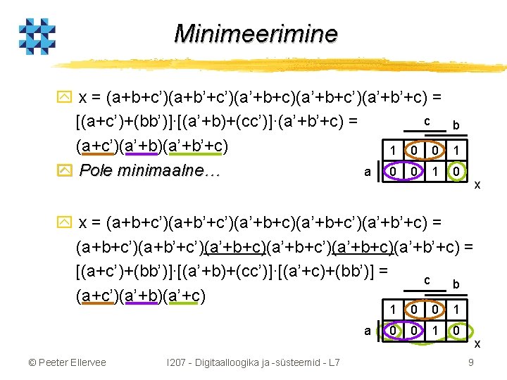 Minimeerimine y x = (a+b+c’)(a+b’+c’)(a’+b+c’)(a’+b’+c) = c [(a+c’)+(bb’)]·[(a’+b)+(cc’)]·(a’+b’+c) = (a+c’)(a’+b’+c) 1 0 0 a