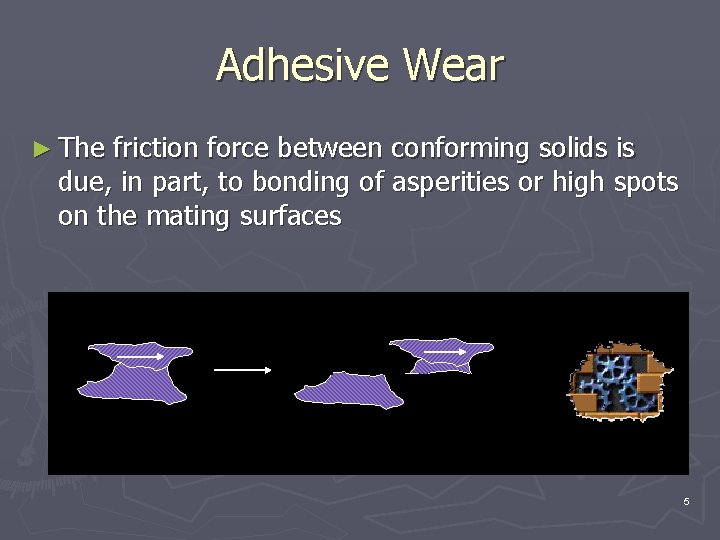 Adhesive Wear ► The friction force between conforming solids is due, in part, to