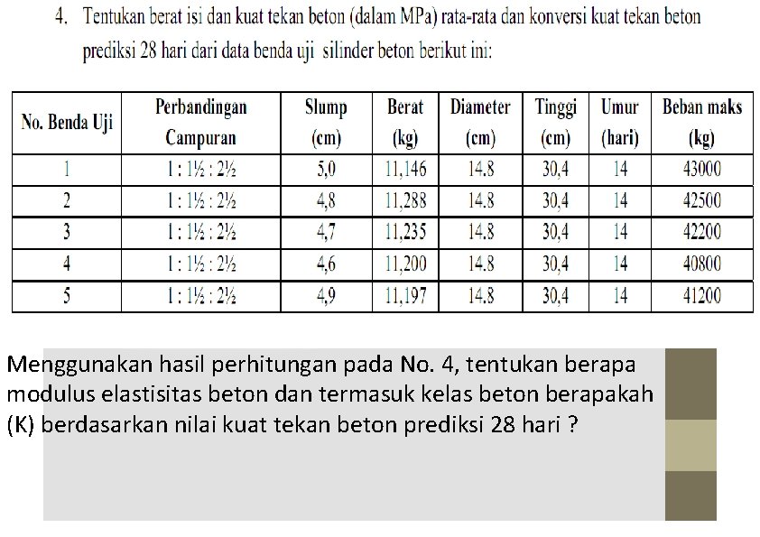 Menggunakan hasil perhitungan pada No. 4, tentukan berapa modulus elastisitas beton dan termasuk kelas