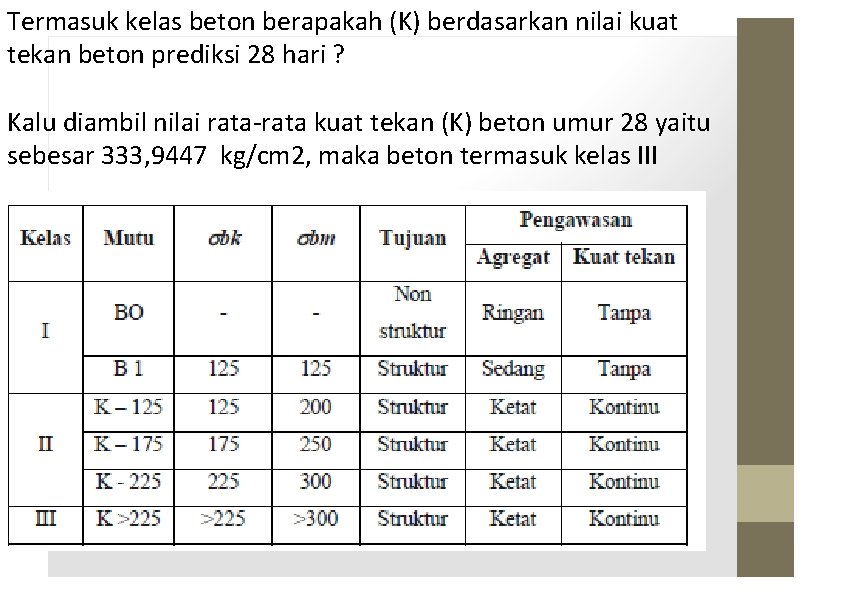 Termasuk kelas beton berapakah (K) berdasarkan nilai kuat tekan beton prediksi 28 hari ?