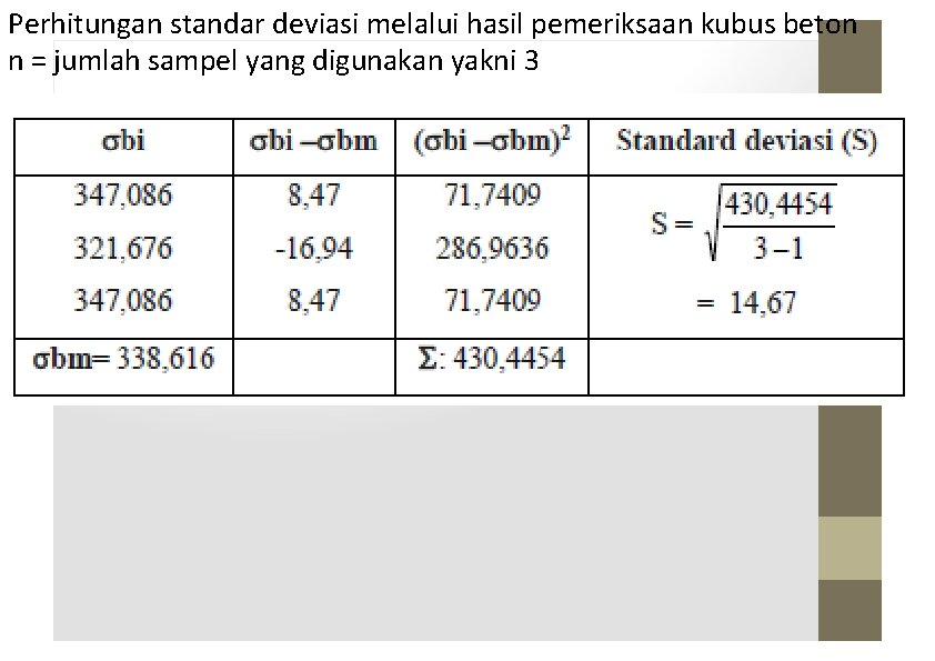 Perhitungan standar deviasi melalui hasil pemeriksaan kubus beton n = jumlah sampel yang digunakan