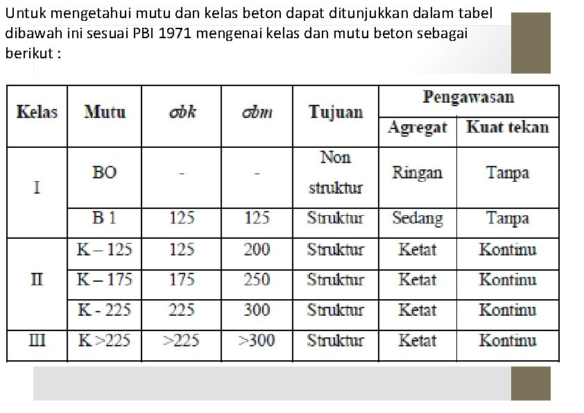 Untuk mengetahui mutu dan kelas beton dapat ditunjukkan dalam tabel dibawah ini sesuai PBI