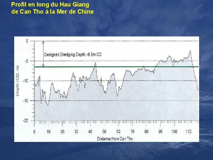 Profil en long du Hau Giang de Can Tho à la Mer de Chine