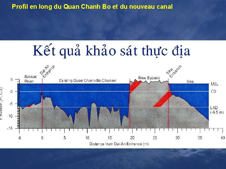 Profil en long du Quan Chanh Bo et du nouveau canal 