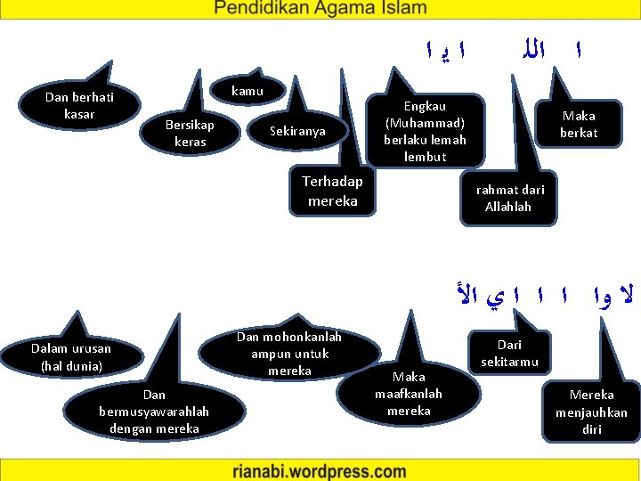  ﺍﻳﺍ Dan berhati kasar kamu Bersikap keras Sekiranya ﺍ ﺍﻟﻠ Engkau (Muhammad) berlaku