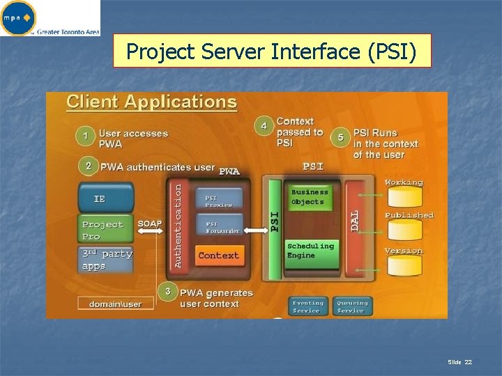 Project Server Interface (PSI) Slide 22 