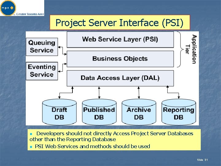 Project Server Interface (PSI) Developers should not directly Access Project Server Databases other than