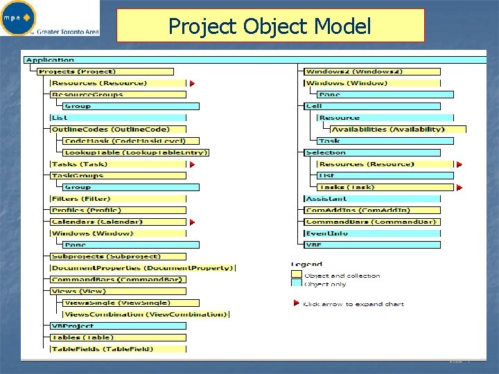 Project Object Model Slide 4 