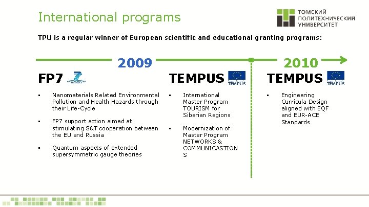 International programs TPU is a regular winner of European scientific and educational granting programs: