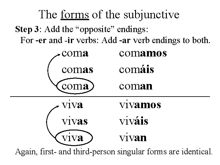 The forms of the subjunctive Step 3: Add the “opposite” endings: For -er and