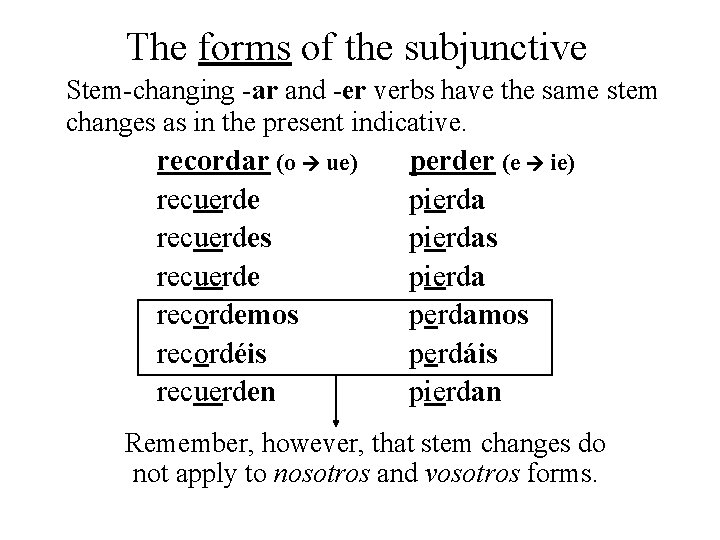 The forms of the subjunctive Stem-changing -ar and -er verbs have the same stem