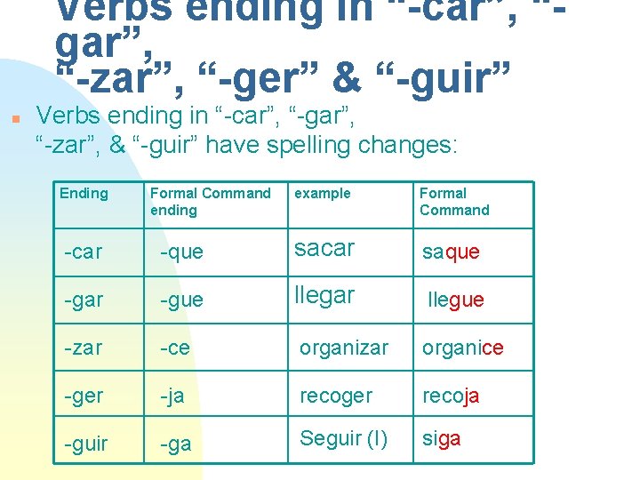 Verbs ending in “-car”, “gar”, “-zar”, “-ger” & “-guir” n Verbs ending in “-car”,