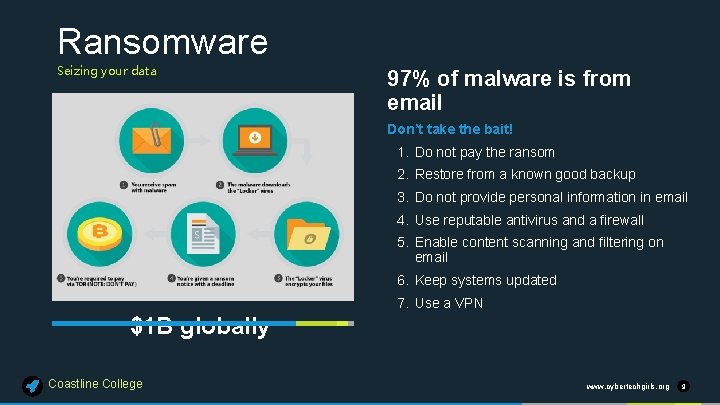 Ransomware Seizing your data 97% of malware is from email Don’t take the bait!