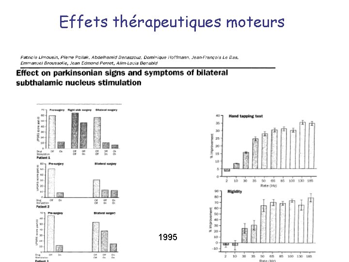 Effets thérapeutiques moteurs 1995 