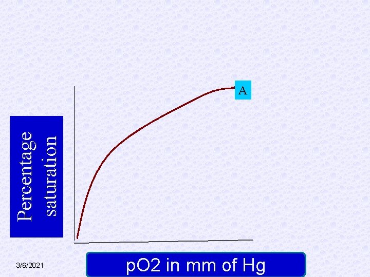 Percentage saturation A 3/6/2021 p. O 2 in mm of Hg 