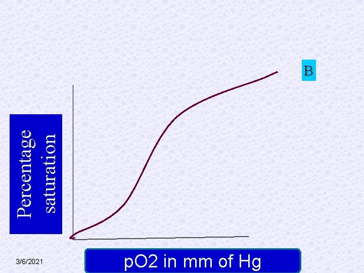 Percentage saturation B 3/6/2021 p. O 2 in mm of Hg 