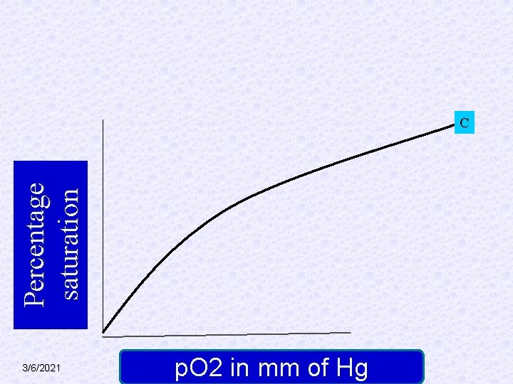 Percentage saturation C 3/6/2021 p. O 2 in mm of Hg 