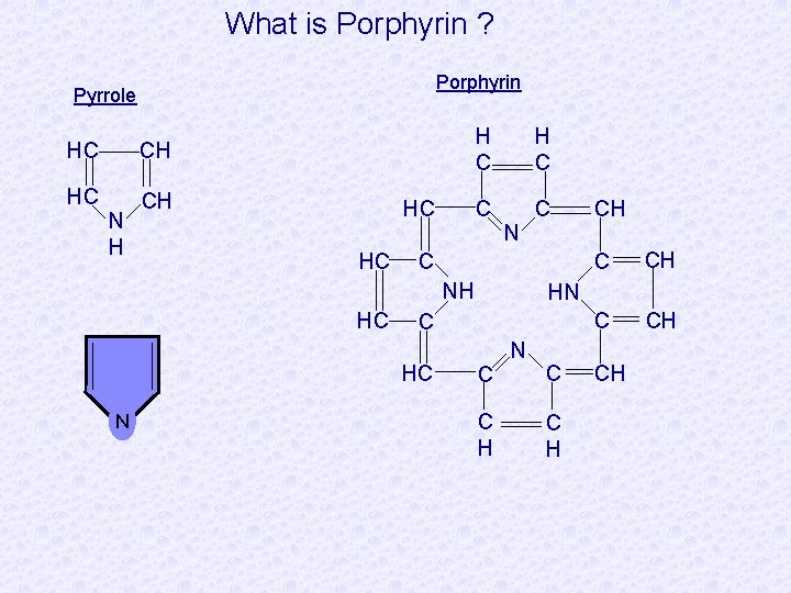What is Porphyrin ? Porphyrin Pyrrole HC CH N H HC HC H C