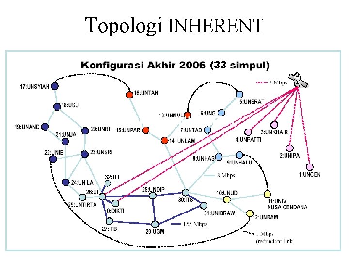 Topologi INHERENT (33 32: UT 