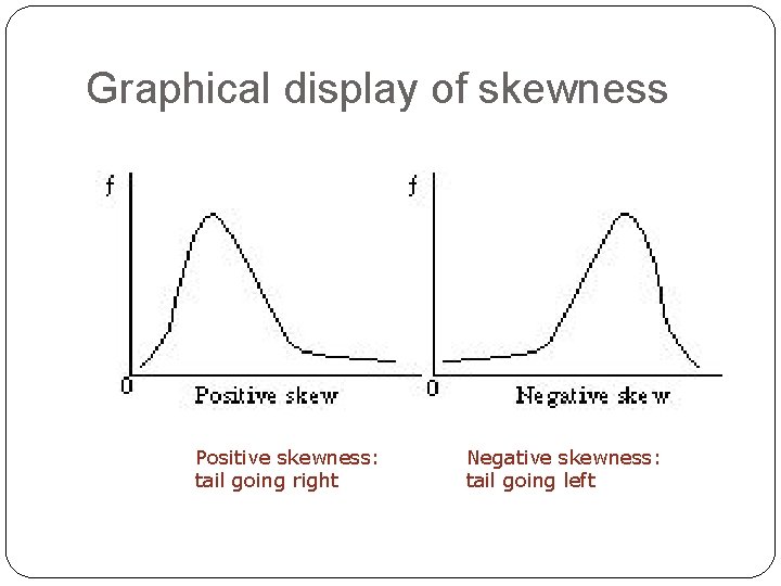 Graphical display of skewness Positive skewness: tail going right Negative skewness: tail going left