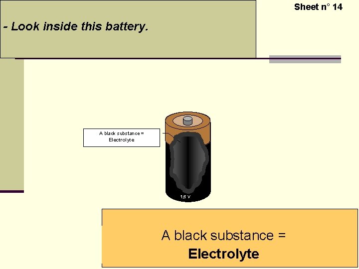  Sheet n° 14 - Look inside this battery. A black substance = Electrolyte