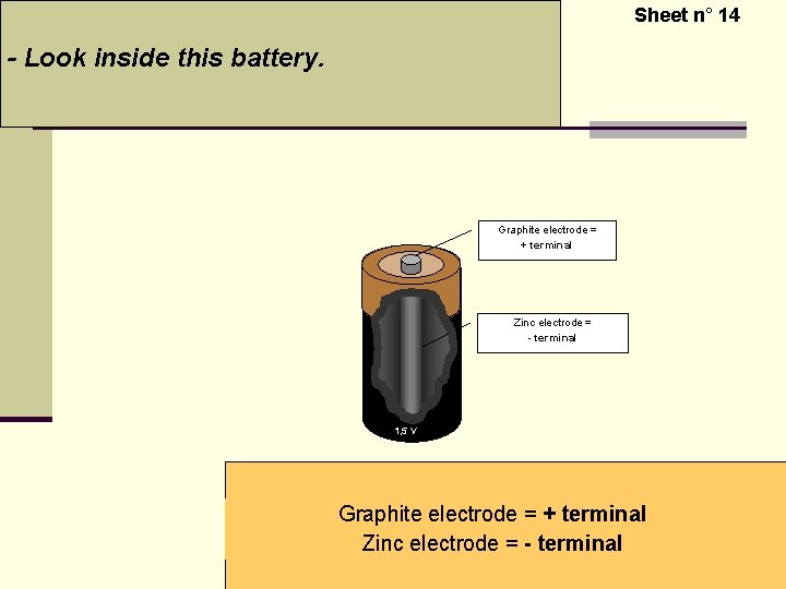Sheet n° 14 - Look inside this battery. Graphite electrode = + terminal Zinc
