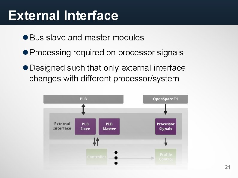External Interface Bus slave and master modules Processing required on processor signals Designed such