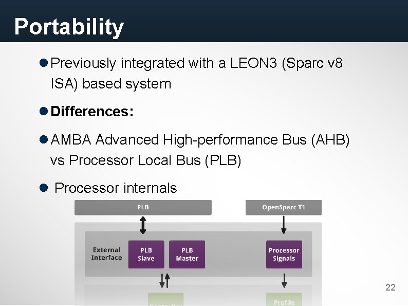 Portability Previously integrated with a LEON 3 (Sparc v 8 ISA) based system Differences: