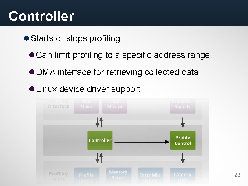 Controller Starts or stops profiling Can limit profiling to a specific address range DMA