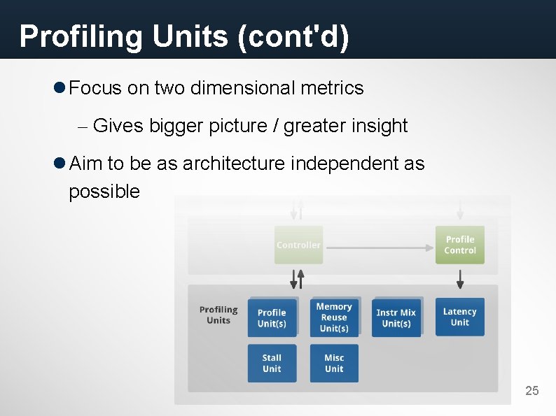 Profiling Units (cont'd) Focus on two dimensional metrics – Gives bigger picture / greater