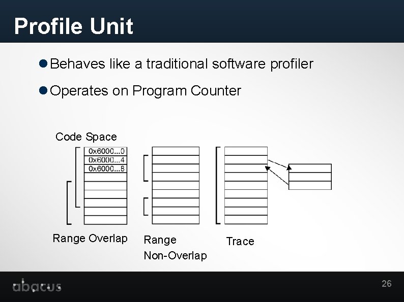 Profile Unit Behaves like a traditional software profiler Operates on Program Counter Code Space