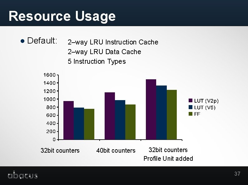 Resource Usage Default: 2–way LRU Instruction Cache 2–way LRU Data Cache 5 Instruction Types