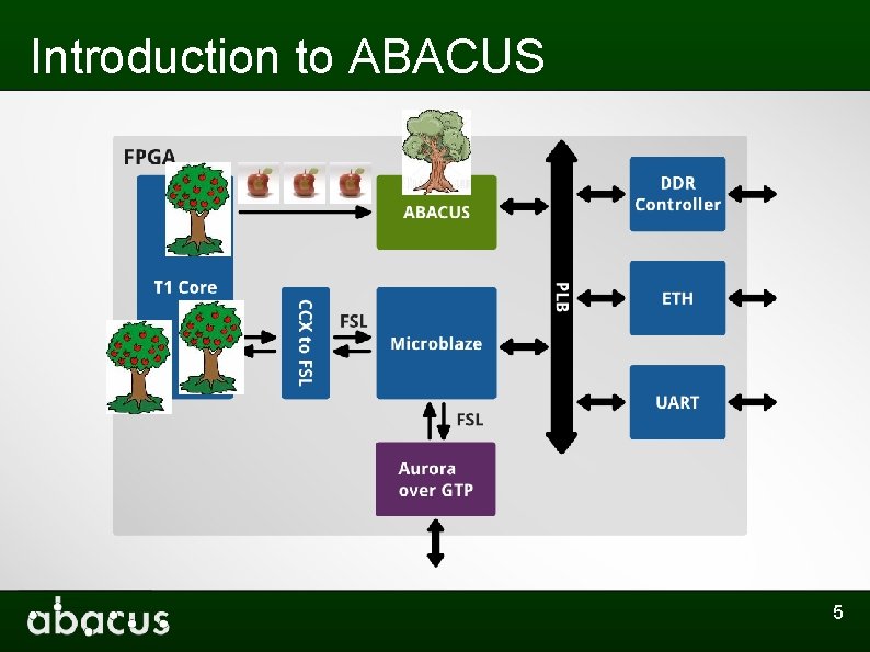 Introduction to ABACUS 5 