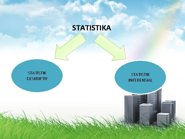 STATISTIKA STATISTIK DESKRIPTIF STATISTIK INFERENSIAL 
