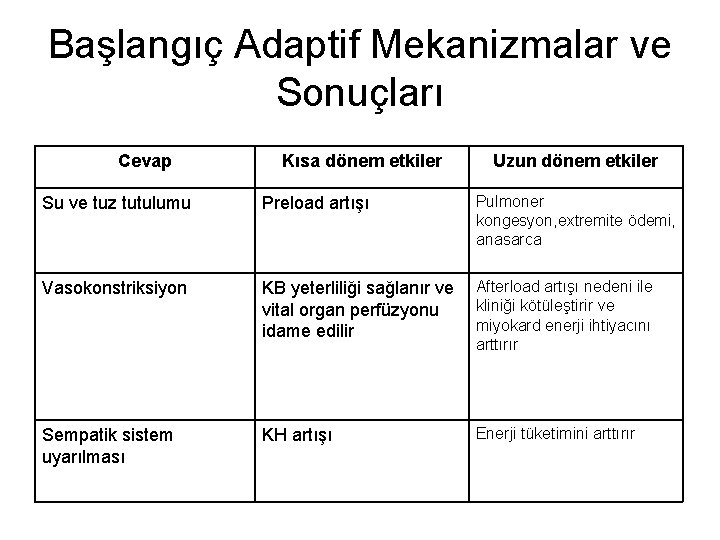 Başlangıç Adaptif Mekanizmalar ve Sonuçları Cevap Kısa dönem etkiler Uzun dönem etkiler Su ve