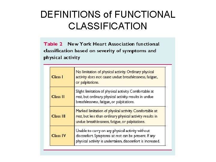 DEFINITIONS of FUNCTIONAL CLASSIFICATION 