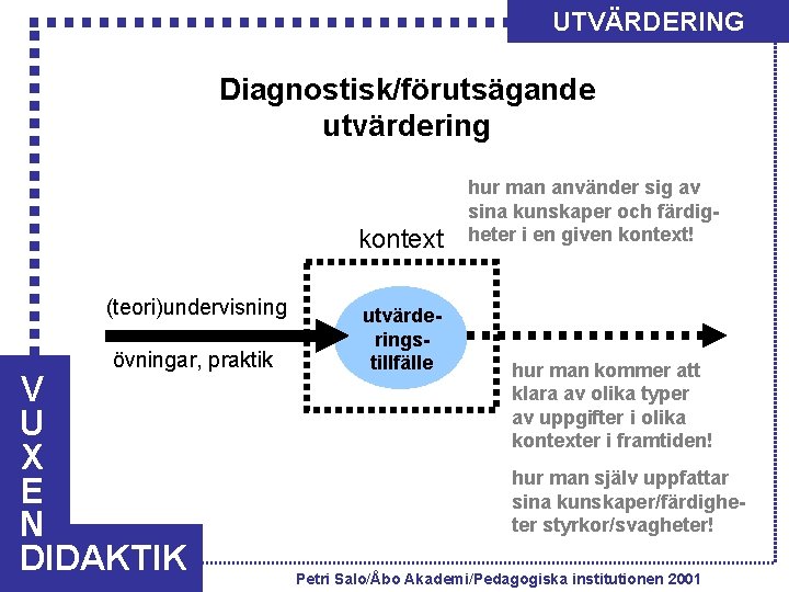 UTVÄRDERING Diagnostisk/förutsägande utvärdering kontext (teori)undervisning övningar, praktik V U X E N DIDAKTIK utvärderingstillfälle
