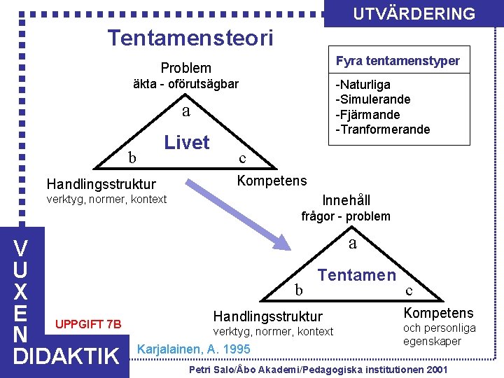 UTVÄRDERING Tentamensteori Fyra tentamenstyper Problem äkta - oförutsägbar -Naturliga -Simulerande -Fjärmande -Tranformerande a Livet
