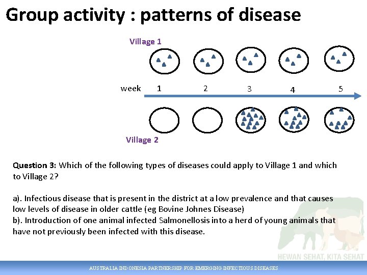 Group activity : patterns of disease Village 1 week 1 2 3 4 Village