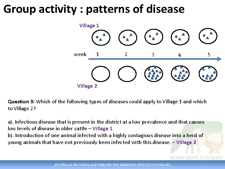 Group activity : patterns of disease Village 1 week 1 2 3 4 Village