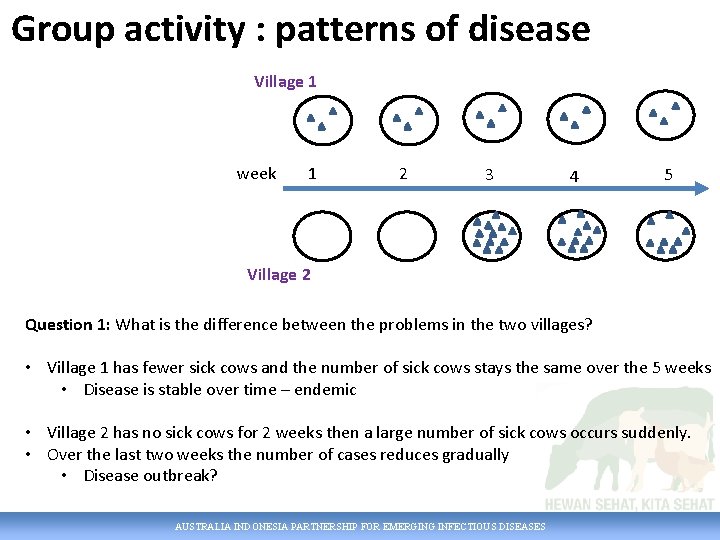 Group activity : patterns of disease Village 1 week 1 2 3 4 5