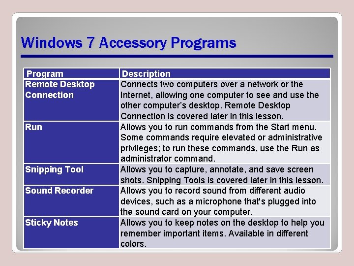 Windows 7 Accessory Programs Program Remote Desktop Connection Run Snipping Tool Sound Recorder Sticky Windows 7 Accessory Programs Program Remote Desktop Connection Run Snipping Tool Sound Recorder Sticky