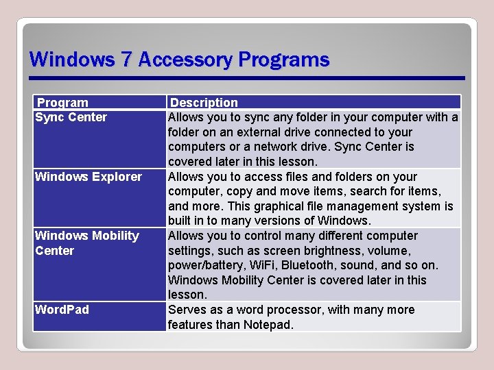 Windows 7 Accessory Programs Program Sync Center Windows Explorer Windows Mobility Center Word. Pad Windows 7 Accessory Programs Program Sync Center Windows Explorer Windows Mobility Center Word. Pad
