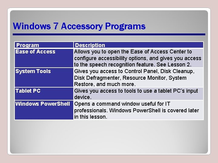 Windows 7 Accessory Programs Program Ease of Access Description Allows you to open the Windows 7 Accessory Programs Program Ease of Access Description Allows you to open the