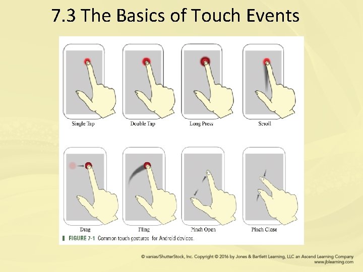 7. 3 The Basics of Touch Events 