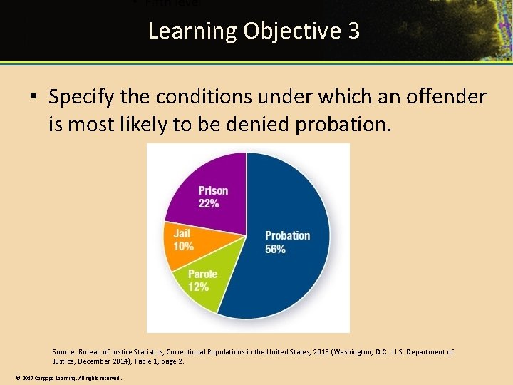 Learning Objective 3 • Specify the conditions under which an offender is most likely